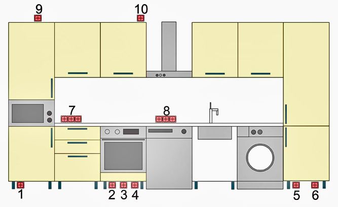 как правильно расположить бытовую технику на кухне