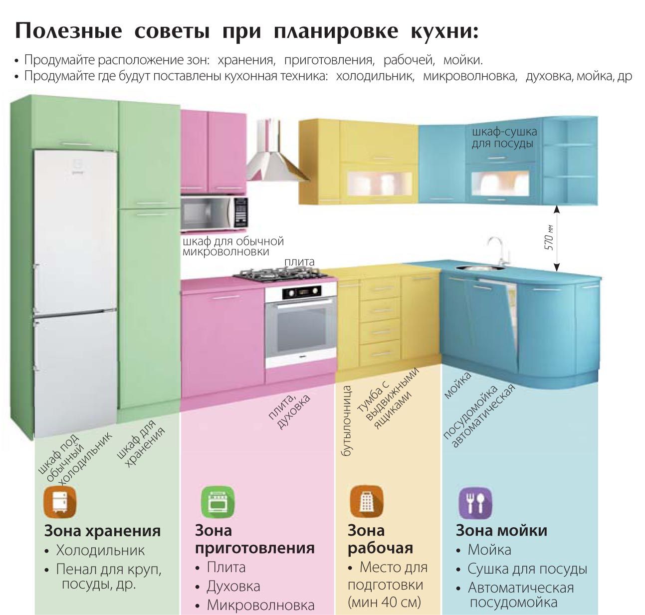 организация кухни рабочие поверхности и мойка